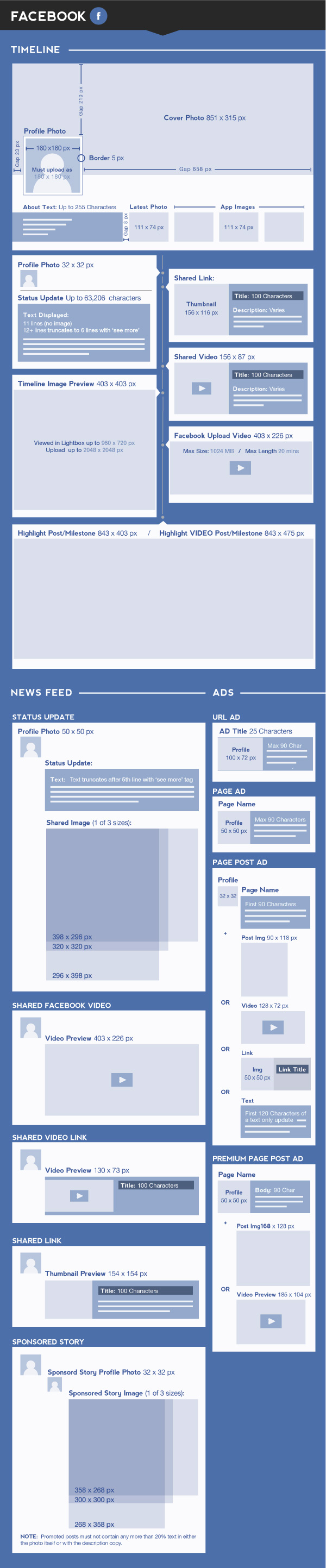 Facebook - A Complete Social Media Image Size Guide [INFOGRAPHIC] - PSW Group Blog