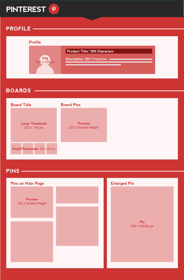 Pinterest - A Complete Social Media Image Size Guide [INFOGRAPHIC] - PSW Group Blog
