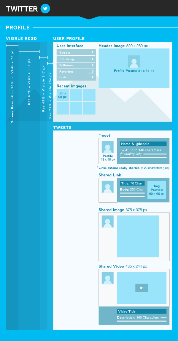 Twitter - A Complete Social Media Image Size Guide [INFOGRAPHIC] - PSW Group Blog